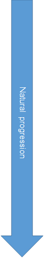 Natural progression arrow